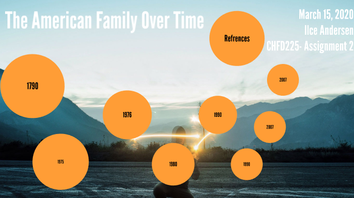 the-american-family-over-time-by-ilce-andersen