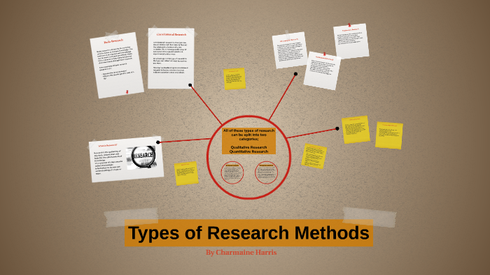 Types of Research Methods by Charmaine Harris on Prezi