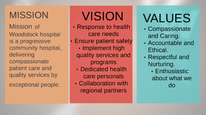 WOODSTOCK GENERAL HOSPITAL by Kuljeet Singh Benipal on Prezi