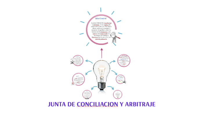 Junta De Conciliacion Y Arbitraje By Joel Vizcaíno On Prezi