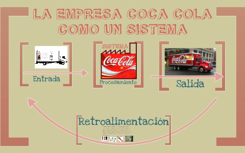 Coca Cola Pensamiento Sistemico by Lidia Tapia