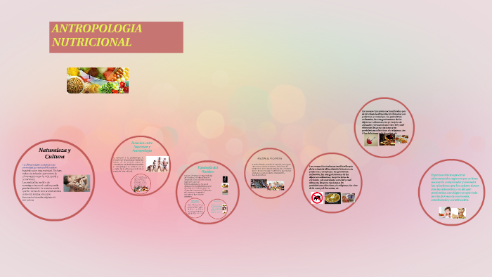 ANTROPOLOGIA NUTRICIONAL by Johana Sanchez espinoza on Prezi