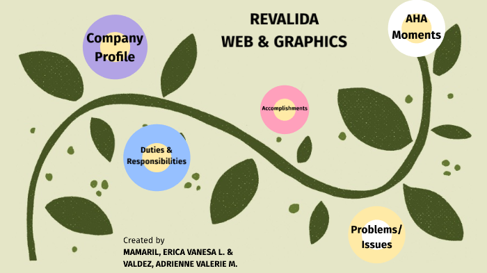 REVALIDA WEB & GRAPHICS by Adrienne Valerie Valdez on Prezi