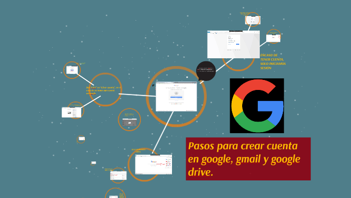 Pasos para crear cuenta en google, gmail y google drive. by raul ...