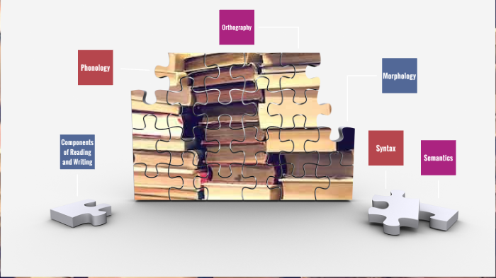 Visual Representation of the English Language by Sydney Walsh on Prezi