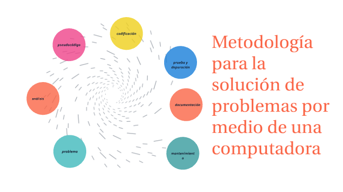 Metodologia Para Solucionar Problemas Por Medio De Computadoras