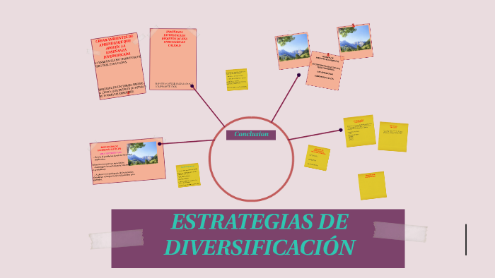 ESTRATEGIAS DE DIVERSIFICACIÓN By Carla Guzman Garcia On Prezi