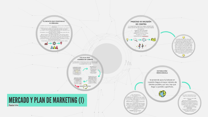 MERCADO Y PLAN DE MARKETING by Paola Lira on Prezi