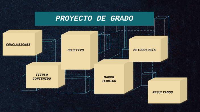 PROYECTO DE GRADO by Lizeth Fernandez on Prezi