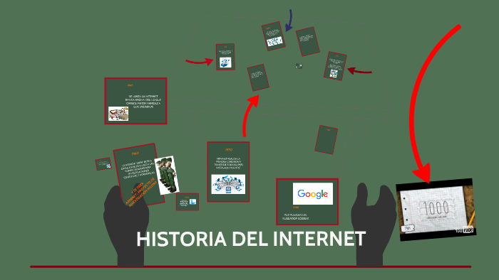 HISTORIA DEL INTERNET by Adriana Agamez Espinosa on Prezi
