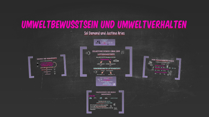 Umweltbewusstsein Und Umweltverhalten By Barbi Arias On Prezi