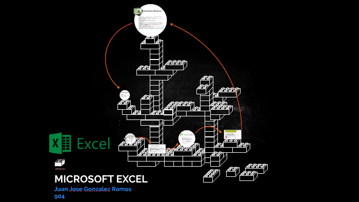 MICROSOFT EXCEL by juan jose gonzalez on Prezi