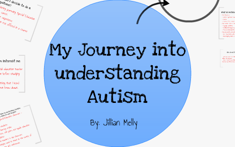 Physical education capstone project ideas picture