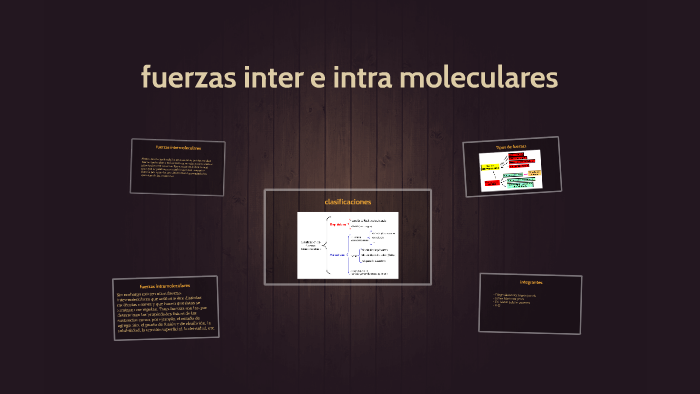 fuerzas inter e intra moleculares by julian Martinez perez