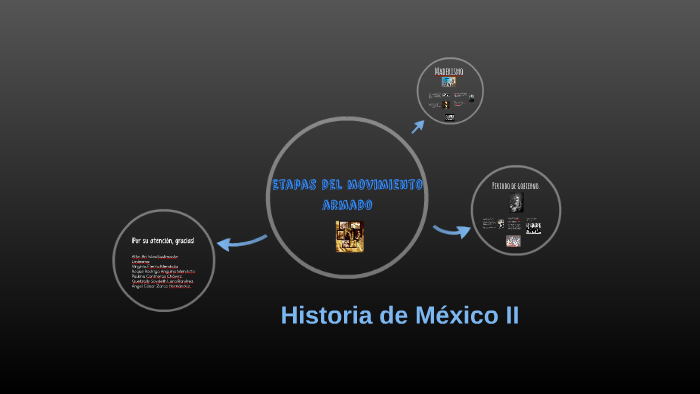 Etapas Del Movimiento Armado By Ángel Zarco On Prezi 8432