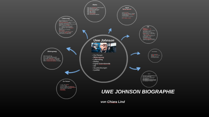 Uwe Johnson Biographie By Chiara Lind On Prezi