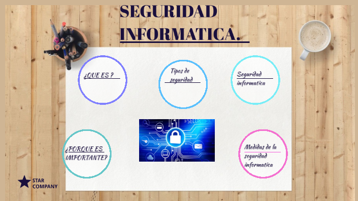 seguridad informatica by amayrani Vazquez Meza on Prezi