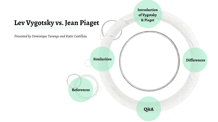 Vygotsky vs. Jean Piaget by katie castilleja on Prezi