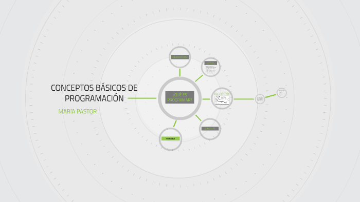 CONCEPTOS BÁSICOS DE PROGRAMACIÓN by Maria Pastor on Prezi