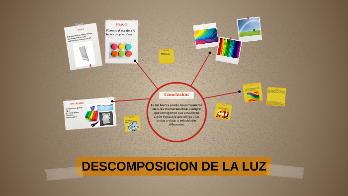 DESCOMPOSICION DE LA LUZ by Jorge Andrés Contreras Jiménez on Prezi