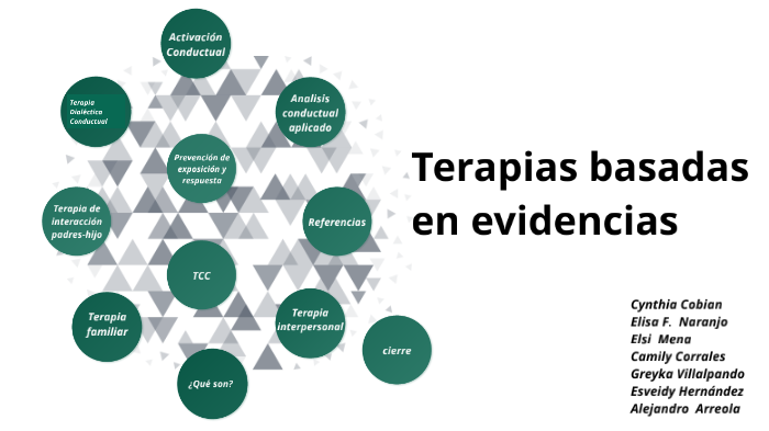 Terapias Basadas En Evidencias By Fernanda Naranjo On Prezi