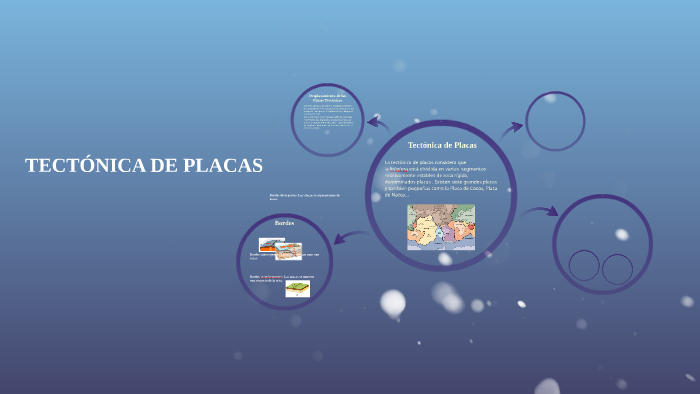 La teoría de la Tectónica de Placas by Karen Pineda on Prezi