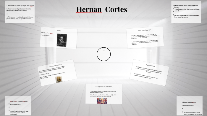 Hernan Cortes by Tino Santiago on Prezi