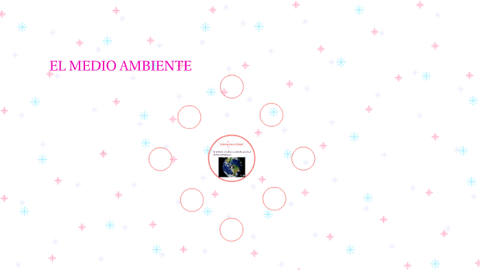 EL MEDIO AMBIENTE by flor citlalli rodriguez escobedo on Prezi