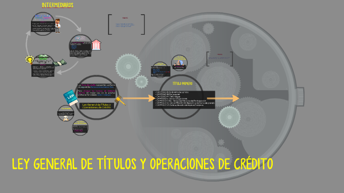 LEY GENERAL DE TÍTULOS Y OPERACIONES DE CRÉDITO by Araceli Felix on Prezi
