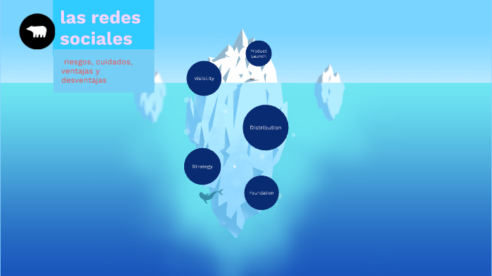 las redes sociales by Mariana Zamora Tarazona on Prezi