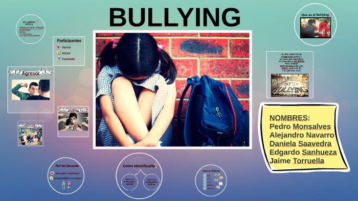 EL BULLYING by Daniela Carolina Saavedra R on Prezi