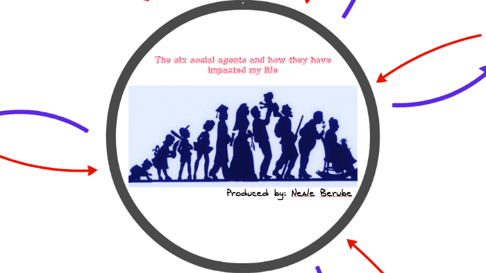 agents of socialization family examples