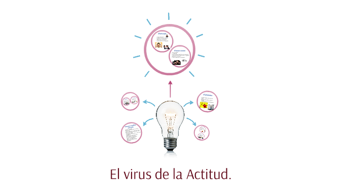 El virus de la Actitud. by Angel Bravo on Prezi