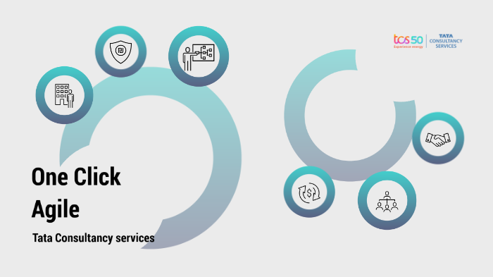One Click Agile by Akash Rathod on Prezi