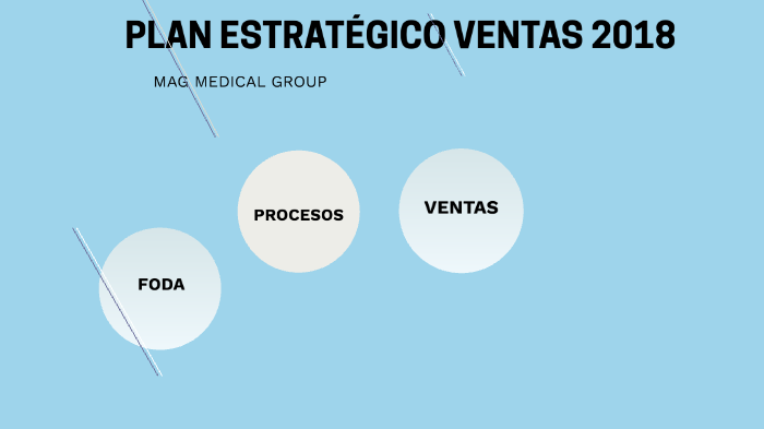 PLAN ESTRATEGICO DE VENTAS by Lizzeth Pacheco Barrera on Prezi