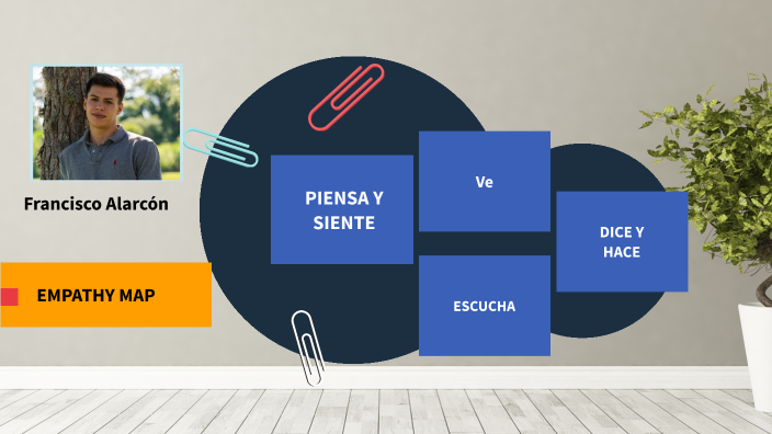 Empathy map by Carlos Flores Troncoso on Prezi