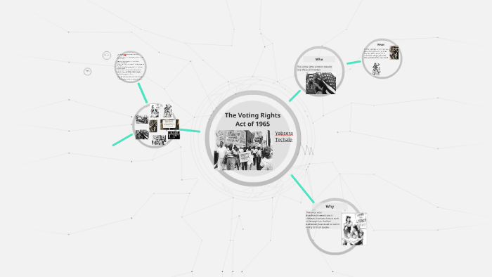 The Voting Rights Act of 1965 by yabsera anteneh on Prezi