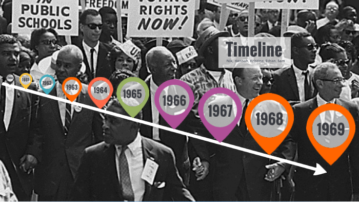 1960s timeline by Nikolas Moffatt on Prezi