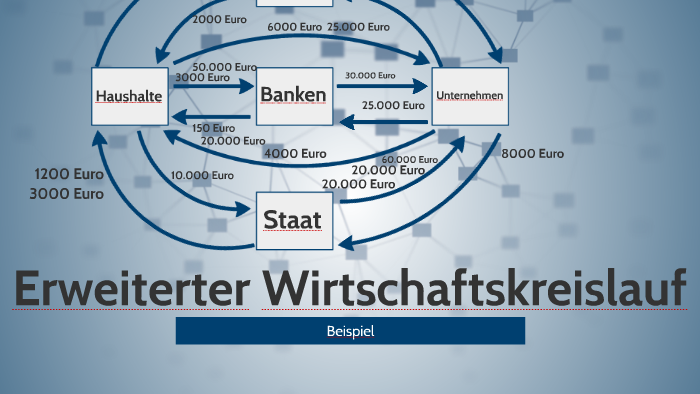 Erweiterter Wirtschaftskreislauf By Moritz Backer On Prezi