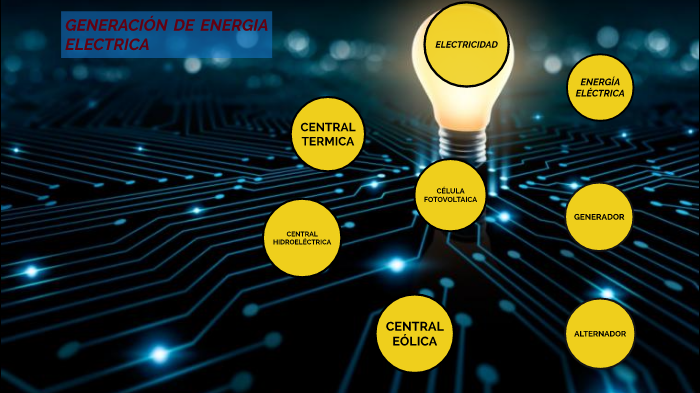 GENERACIÓN DE ENERGÍA ELÉCTRICA By Rubén Antonio Hernández Luna On Prezi