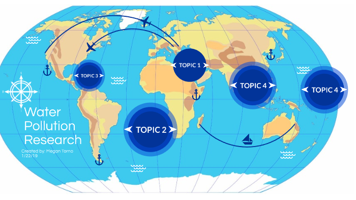 water pollution research