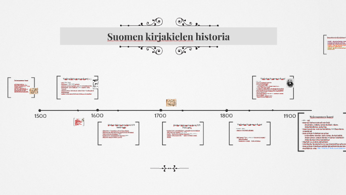 Suomen kirjakielen historia by Iina Salonen on Prezi Next