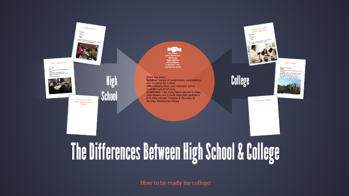 The Differences Between High School & College by COR Orientation on Prezi