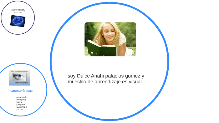 mi estilo de aprendizaje by anahi palacios on Prezi