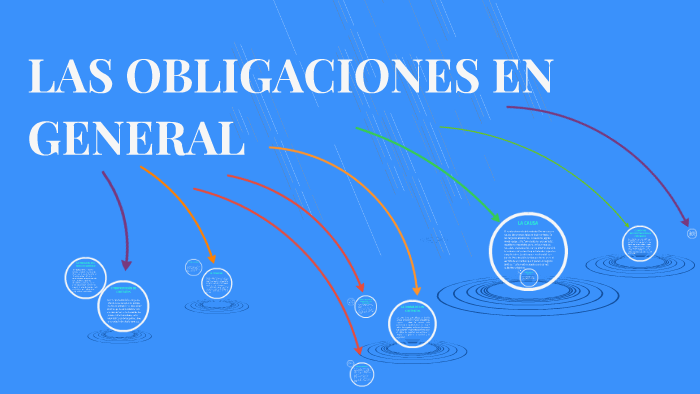 LAS OBLIGACIONES EN GENERAL By Karen Cedillo On Prezi