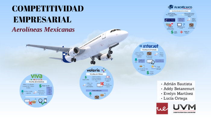 COMPETITIVIDAD EMPRESARIAL by Evelyn Martínez Paredes on Prezi