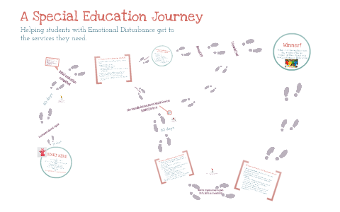 Special Education - Demystifying the Process by Liz Angoff on Prezi