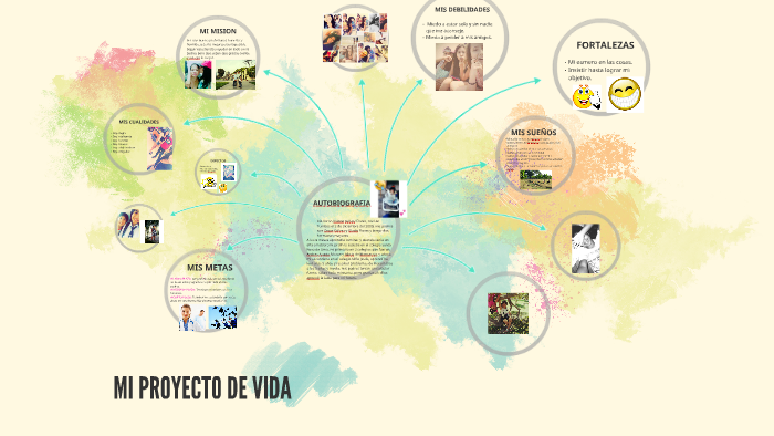 MI PROYECTO DE VIDA by Valeria Galvez Flores on Prezi