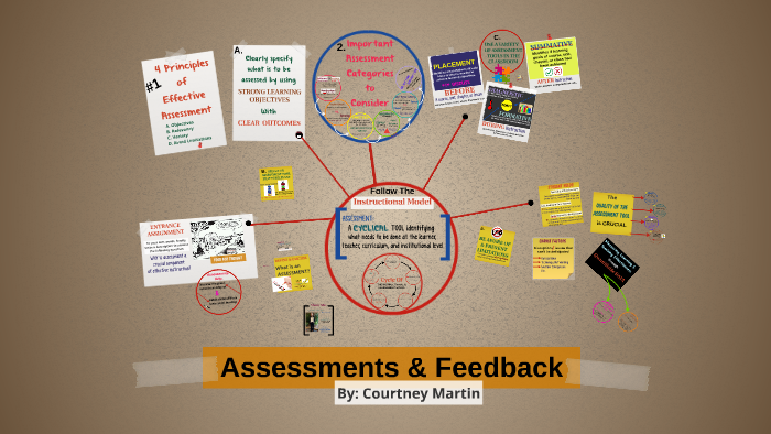 Effective Assessments by Courtney Martin on Prezi