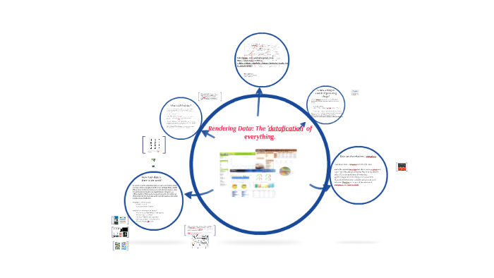 Datification Week 1: The datification of everything by on Prezi